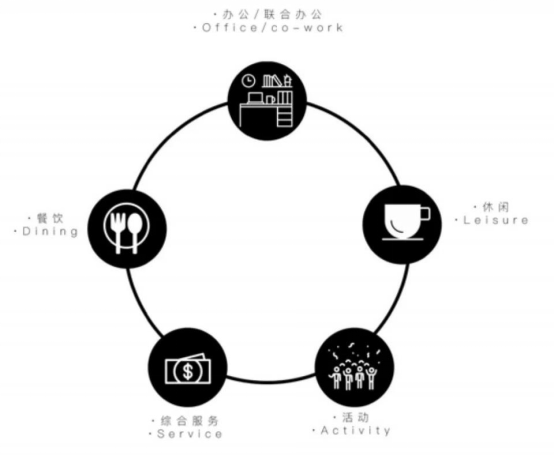 舊廠房、辦公樓改造026393.png